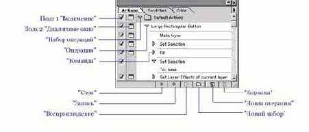 Палитра Actions Показать/спрятать
